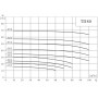 Вертикальный одноступенчатый циркуляционный насос CNP TD 80-22/2 SWHCJ